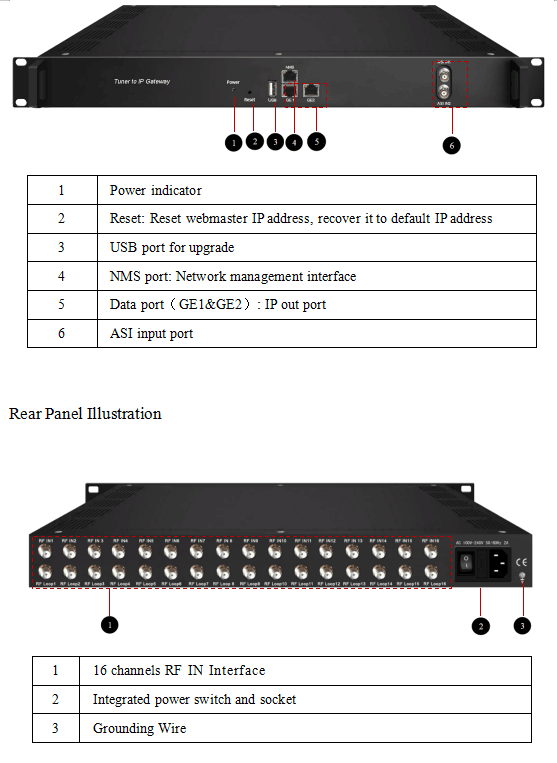 Appearance and Description