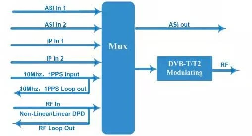SFT2406G Principle Chart