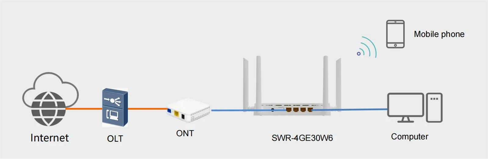 wifi router application wifi router application