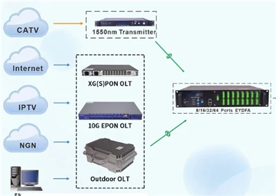 Beth Yw Swyddogaeth OLT yn GPON?